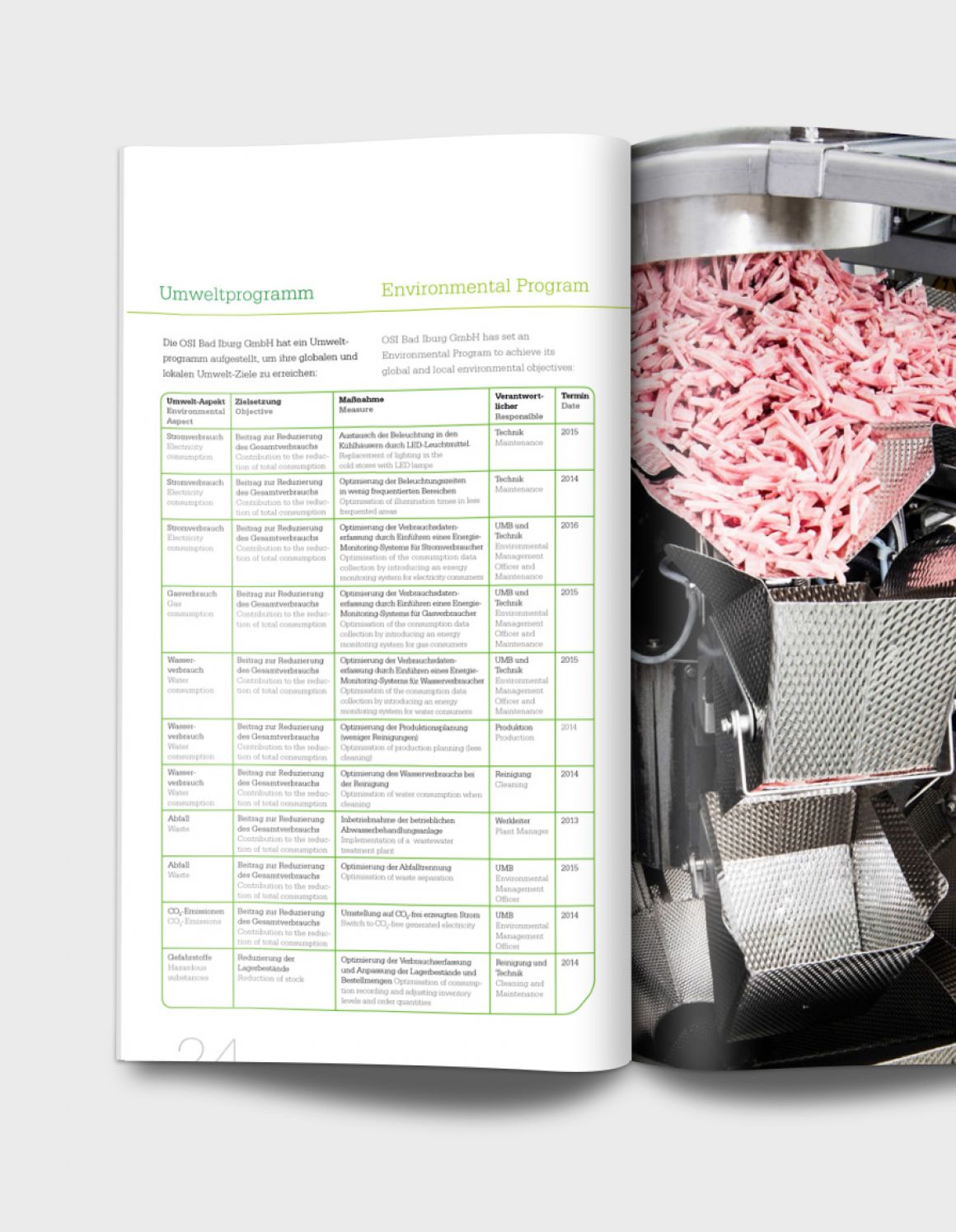 OSI Food Solutions baxmann kommunikation, Hamburg